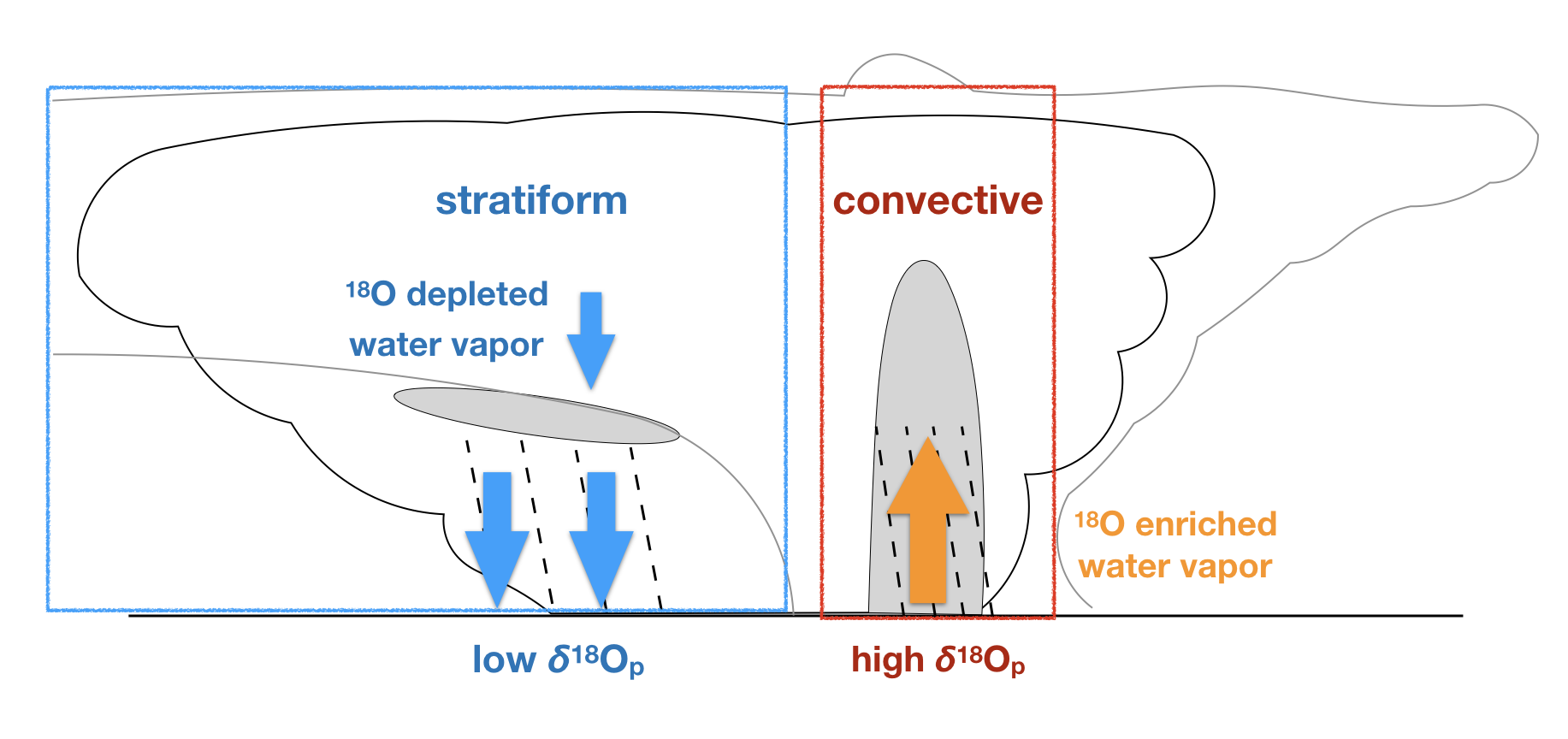 Novel usage of water isotopes | Jun Hu